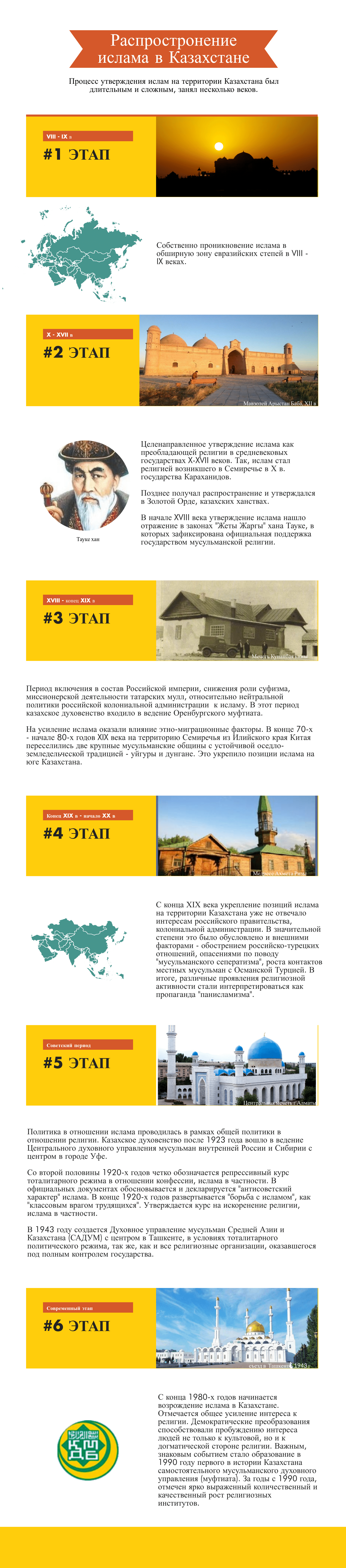 Распростронение ислама в Казахстане