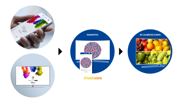 Samsung запускает приложение SeeColors для людей с нарушениями цветовосприятия
