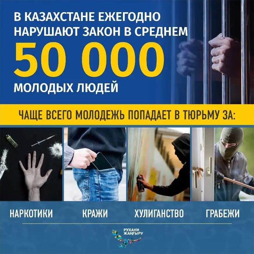 Деструктивная деятельность: как уберечь молодежь от саморазрушения 8 правонарушений
