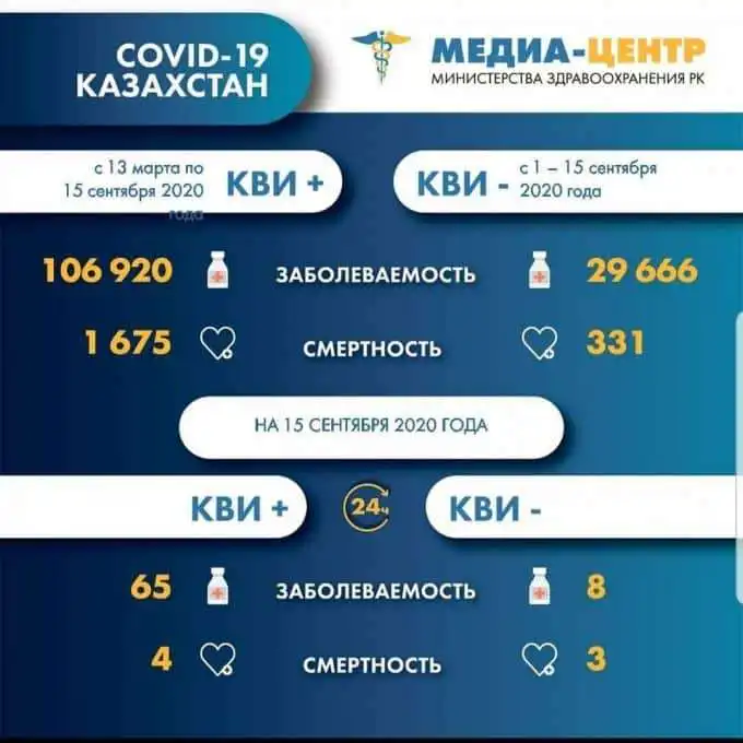 Еще 7 человек скончались от коронавируса и пневмонии за сутки 7 Инфографика