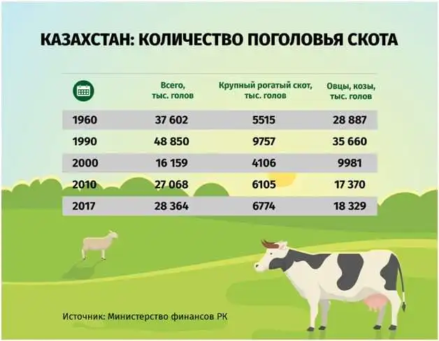 Кочевое скотоводство: форма ведения хозяйства и ее новый путь в современности 7 Кочевое скотоводство: форма ведения хозяйства и ее новый путь в современности
