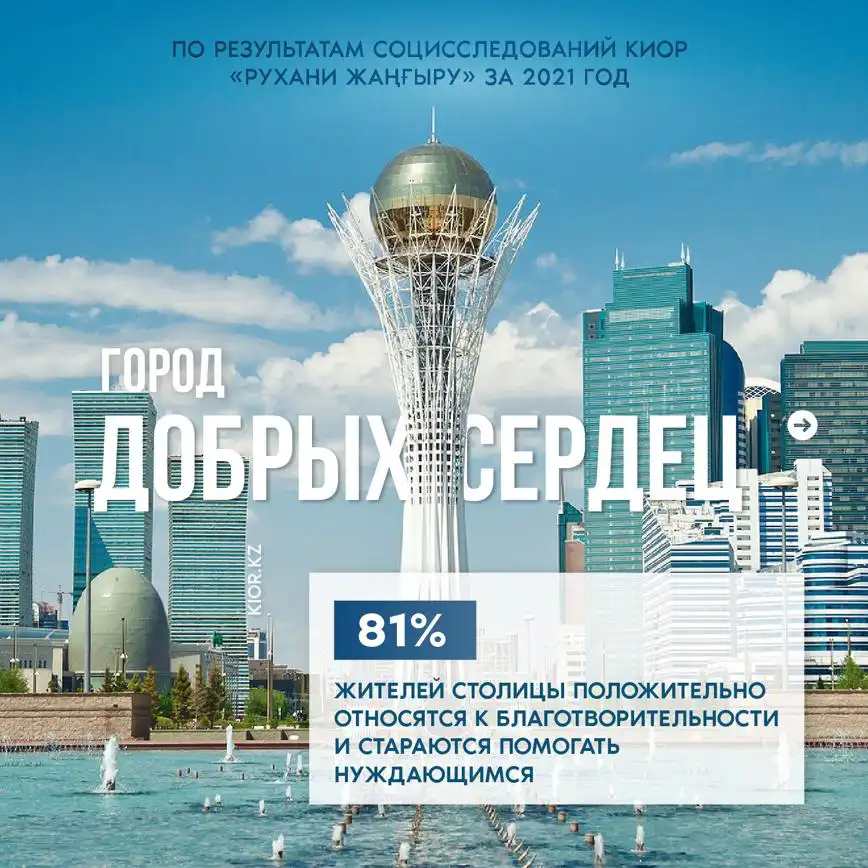 Портрет жителей города Нур-Султан 7 Портрет жители города Нур-Султан