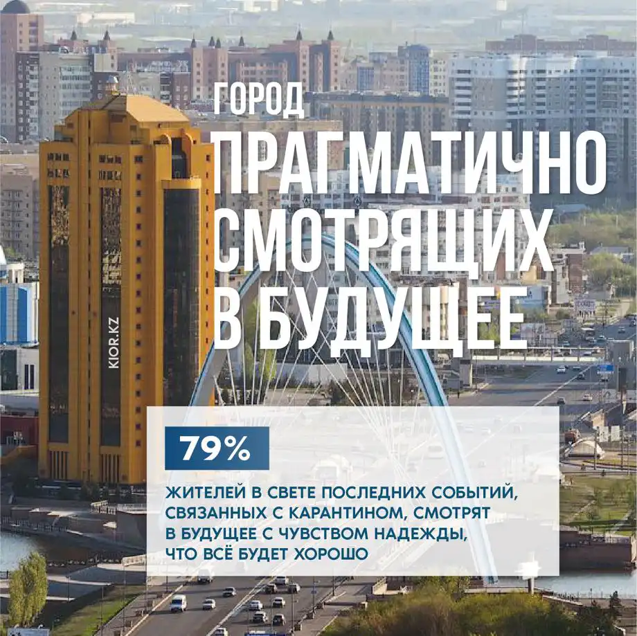 Портрет жителей города Нур-Султан 12 Портрет жители города Нур-Султан