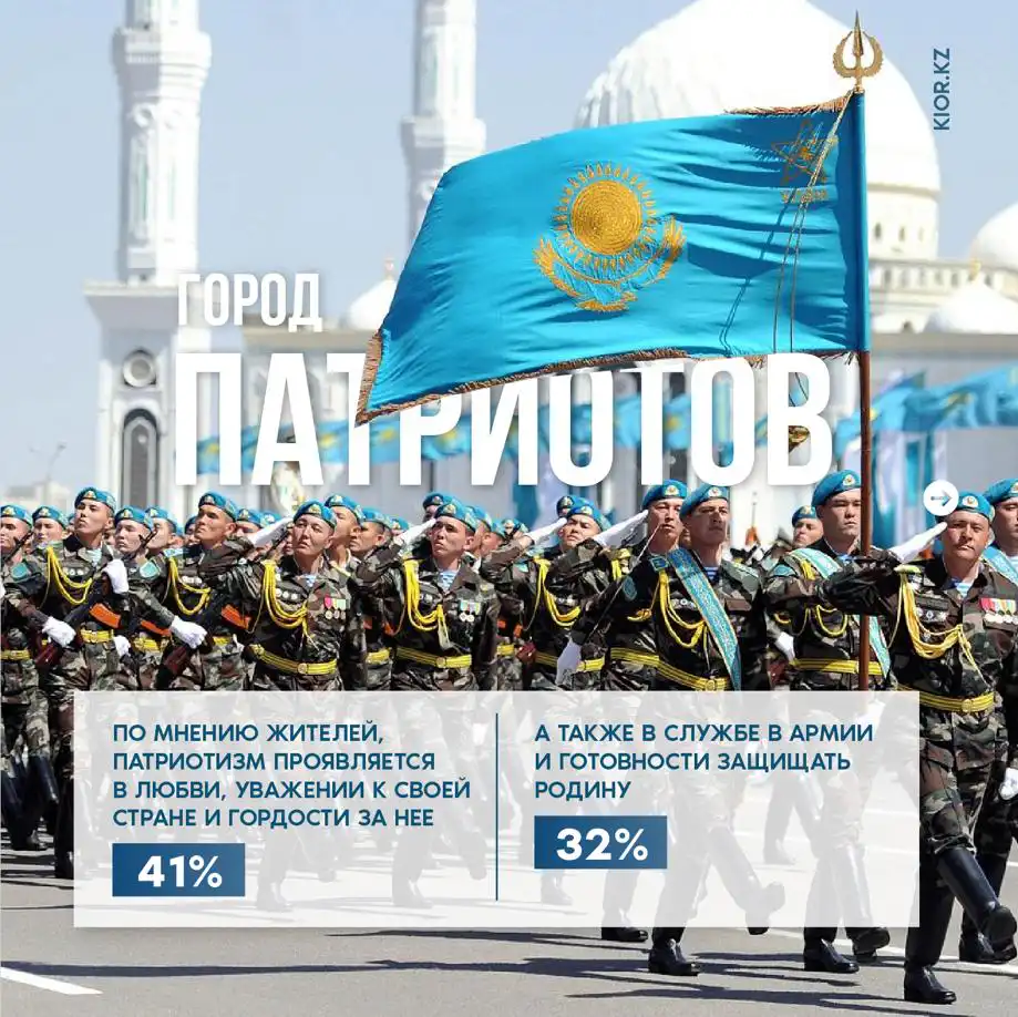 Портрет жителей города Нур-Султан 11 Портрет жители города Нур-Султан