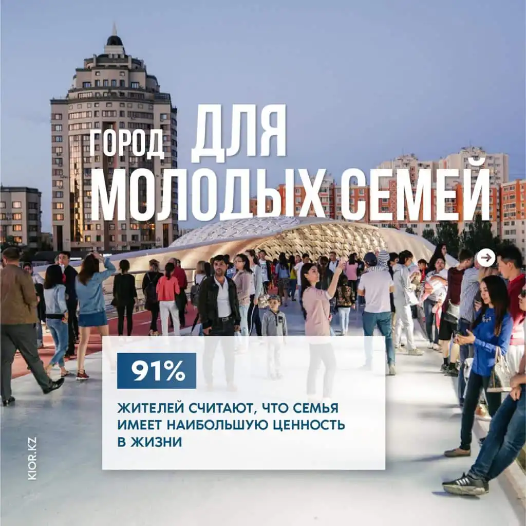 Портрет жителей города Нур-Султан 10 Портрет жители города Нур-Султан
