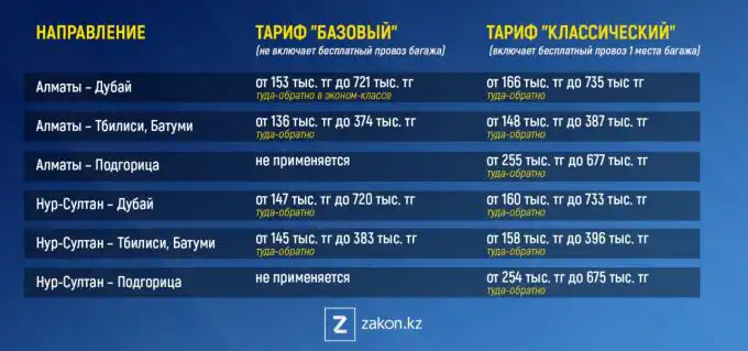 В какие страны чаще всего летают казахстанцы 7 В какие страны чаще всего летают казахстанцы