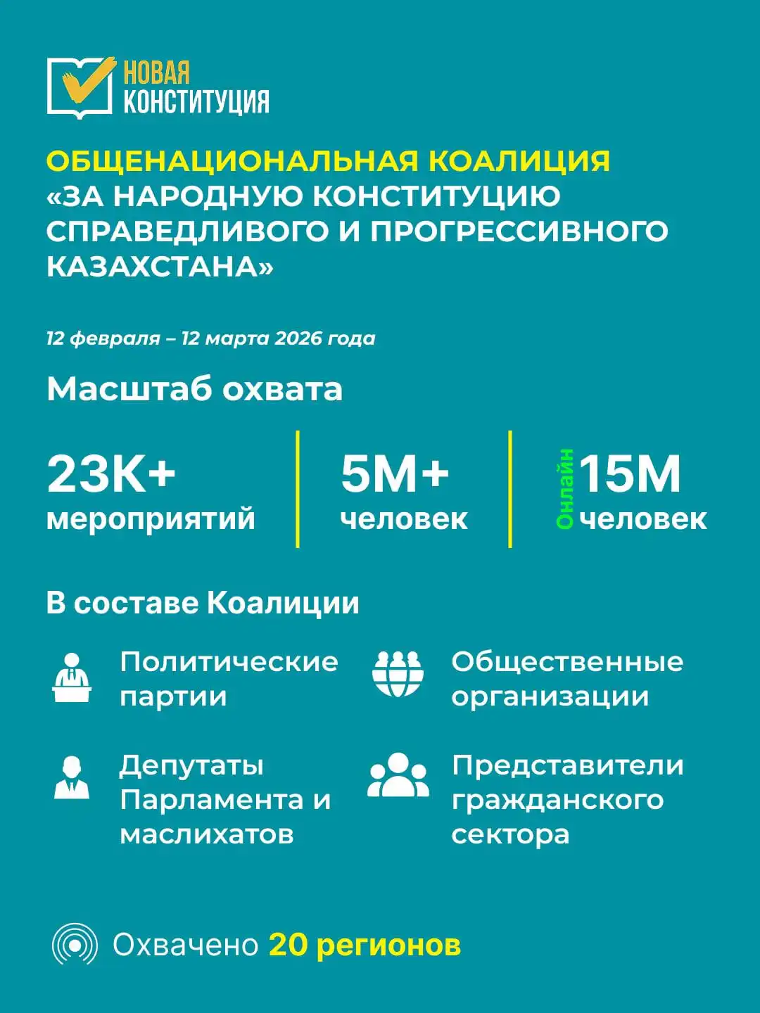 Более 23 тысяч встреч прошло в Казахстане в рамках кампании по разъяснению проекта Новой Конституции 5 Более 23 тысяч встреч прошло в Казахстане в рамках кампании по разъяснению проекта Новой Конституции