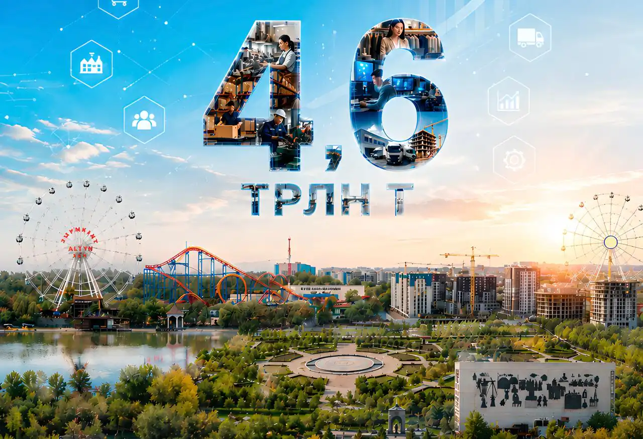Объём продукции МСБ в Шымкенте превысил 4,6 трлн тенге